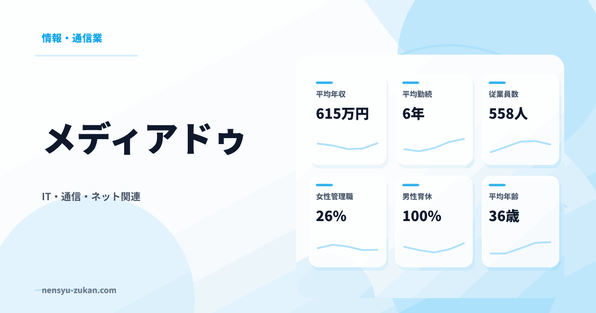 メディアドゥの年収・働き方データ