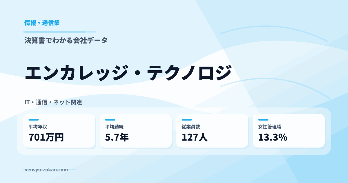 エンカレッジ・テクノロジの年収・働き方データ