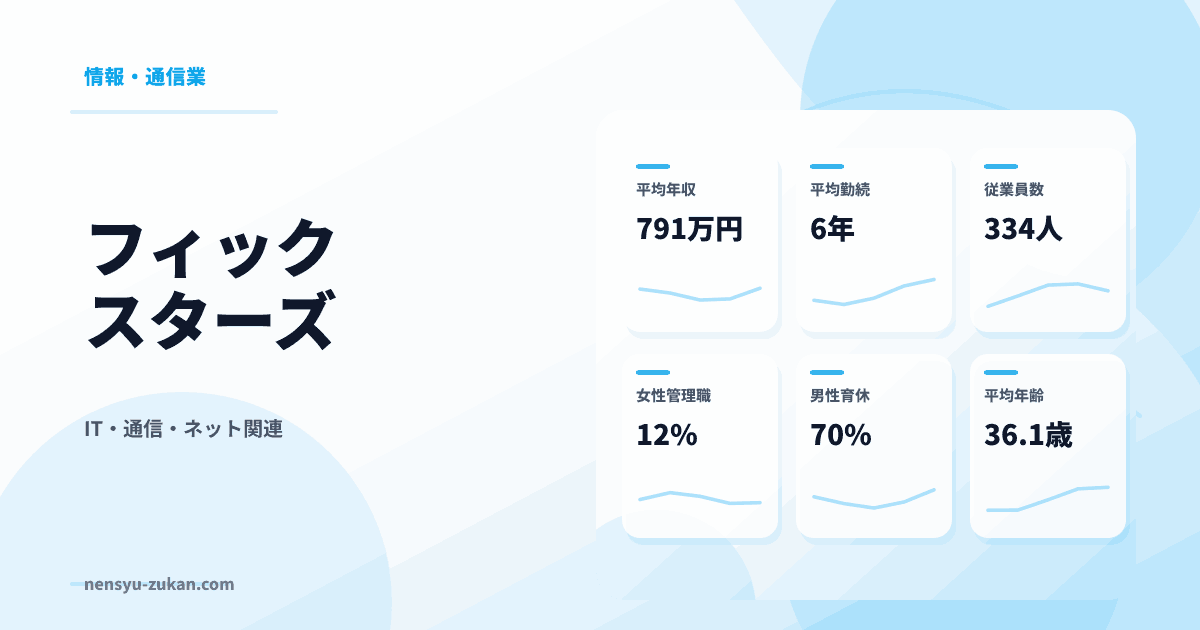 フィックスターズの年収・働き方データ