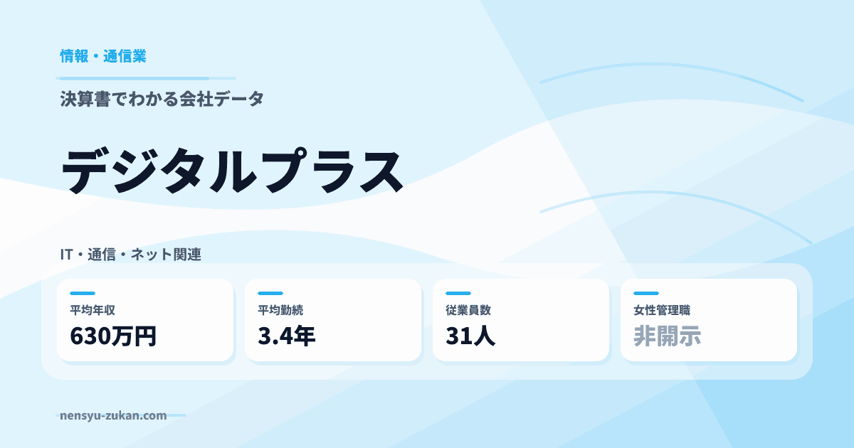 デジタルプラスの年収・働き方データ