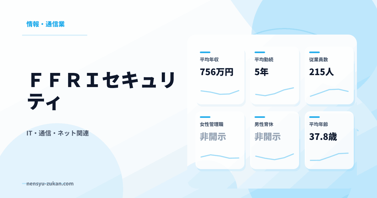ＦＦＲＩセキュリティの年収・働き方データ