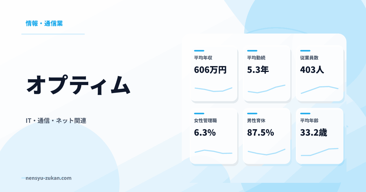 オプティムの年収・働き方データ