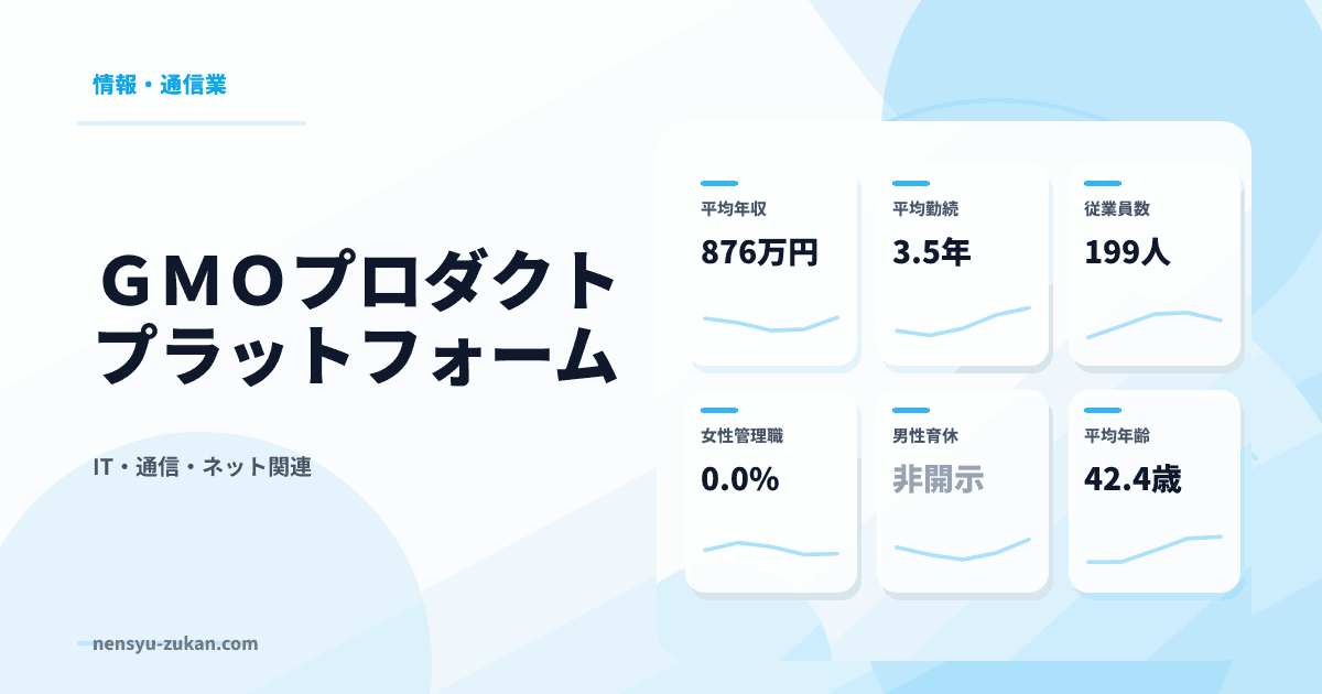 ＧＭＯプロダクトプラットフォームの年収・働き方データ