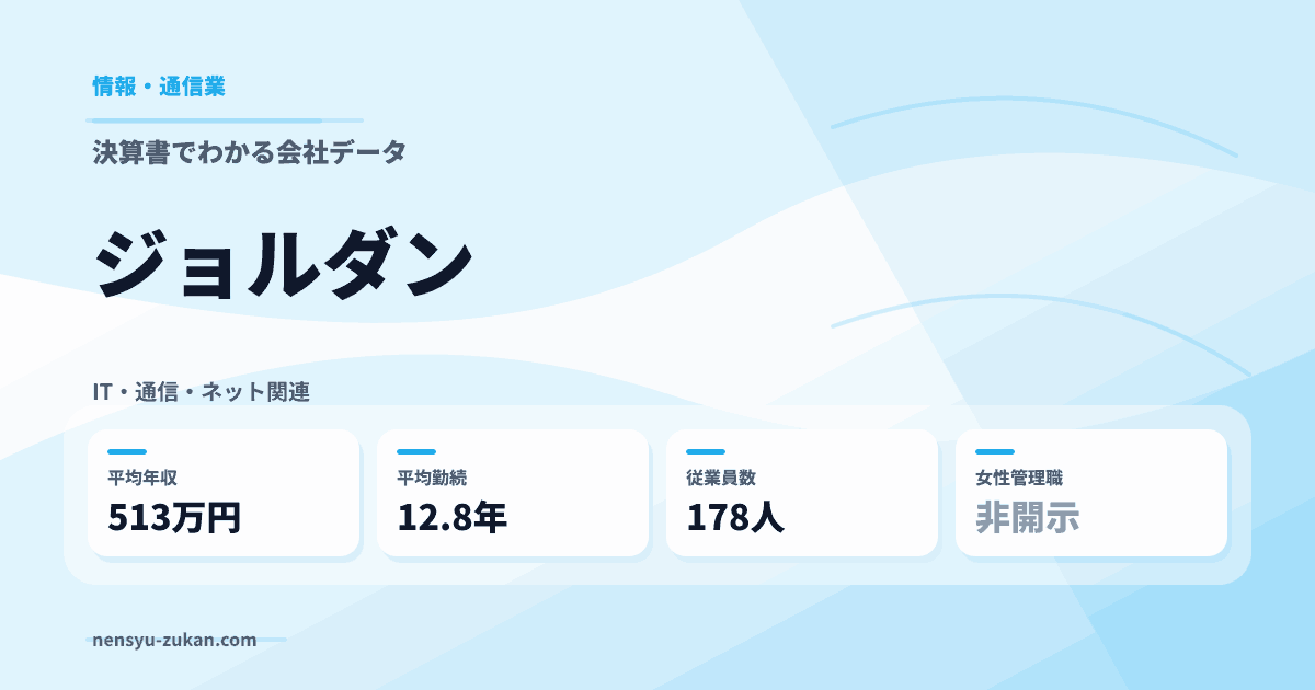 ジョルダンの年収・働き方データ