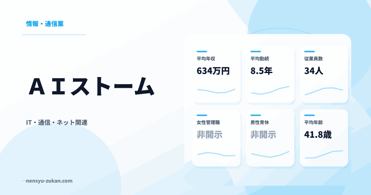 ＡＩストームの年収・働き方データ
