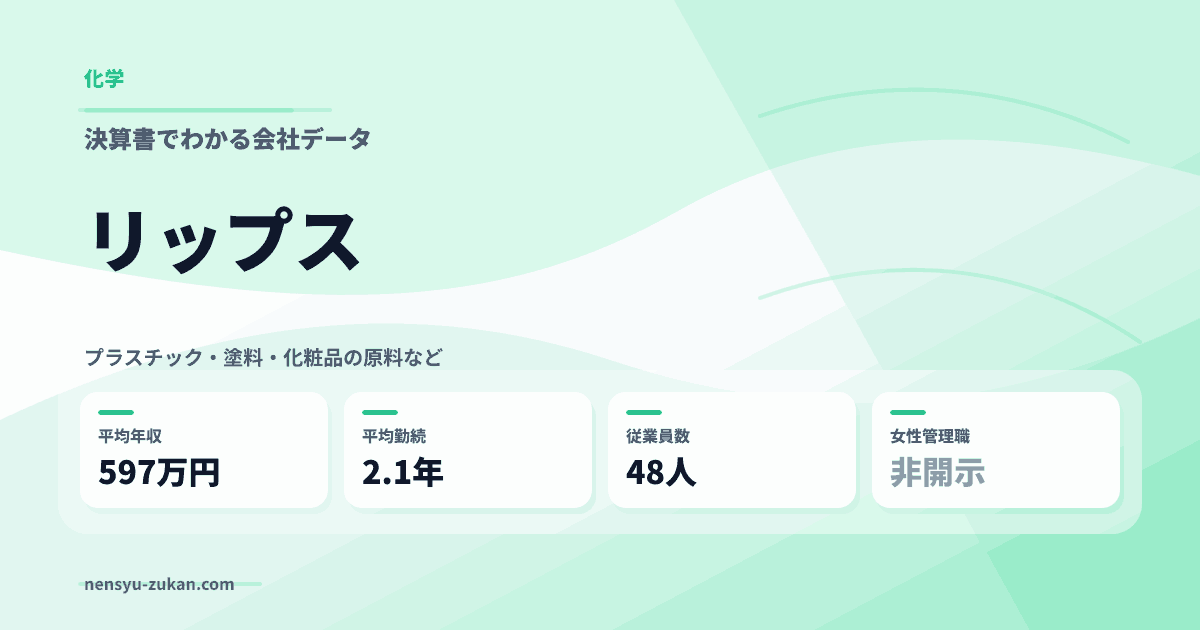 リップスの年収・働き方データ