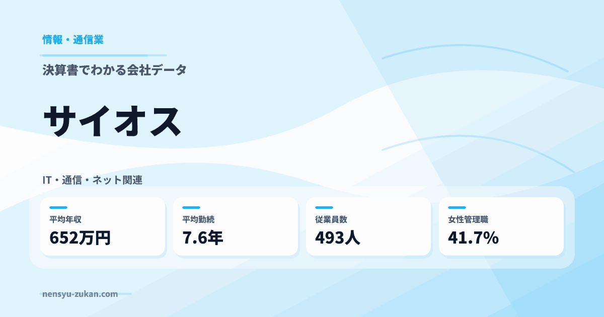 サイオスの年収・働き方データ