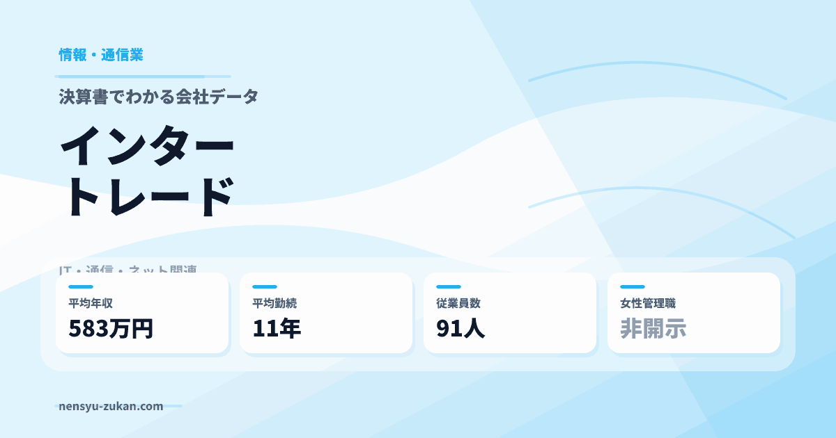 インタートレードの年収・働き方データ