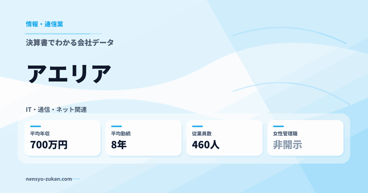 アエリアの年収・働き方データ