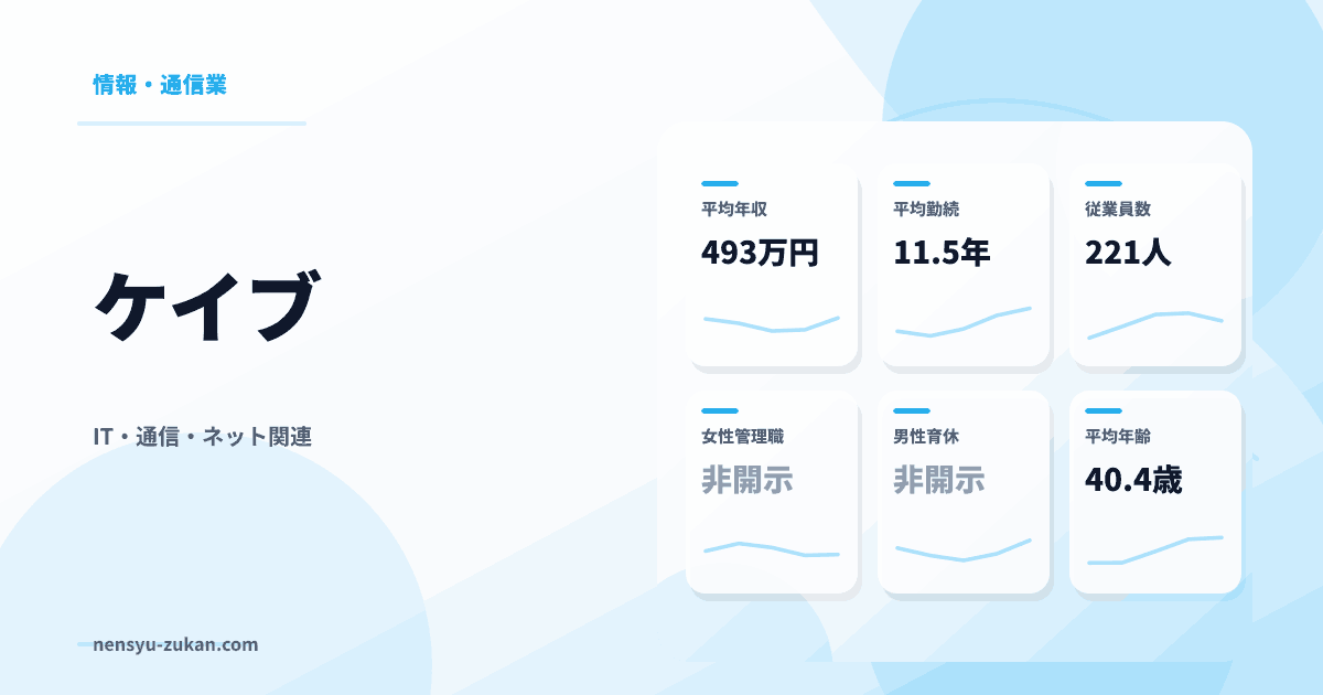 ケイブの年収・働き方データ