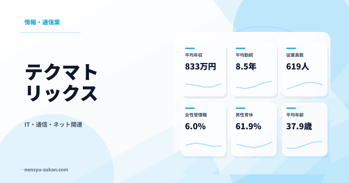 テクマトリックスの年収・働き方データ