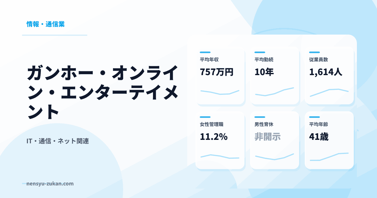 ガンホー・オンライン・エンターテイメントの年収・働き方データ