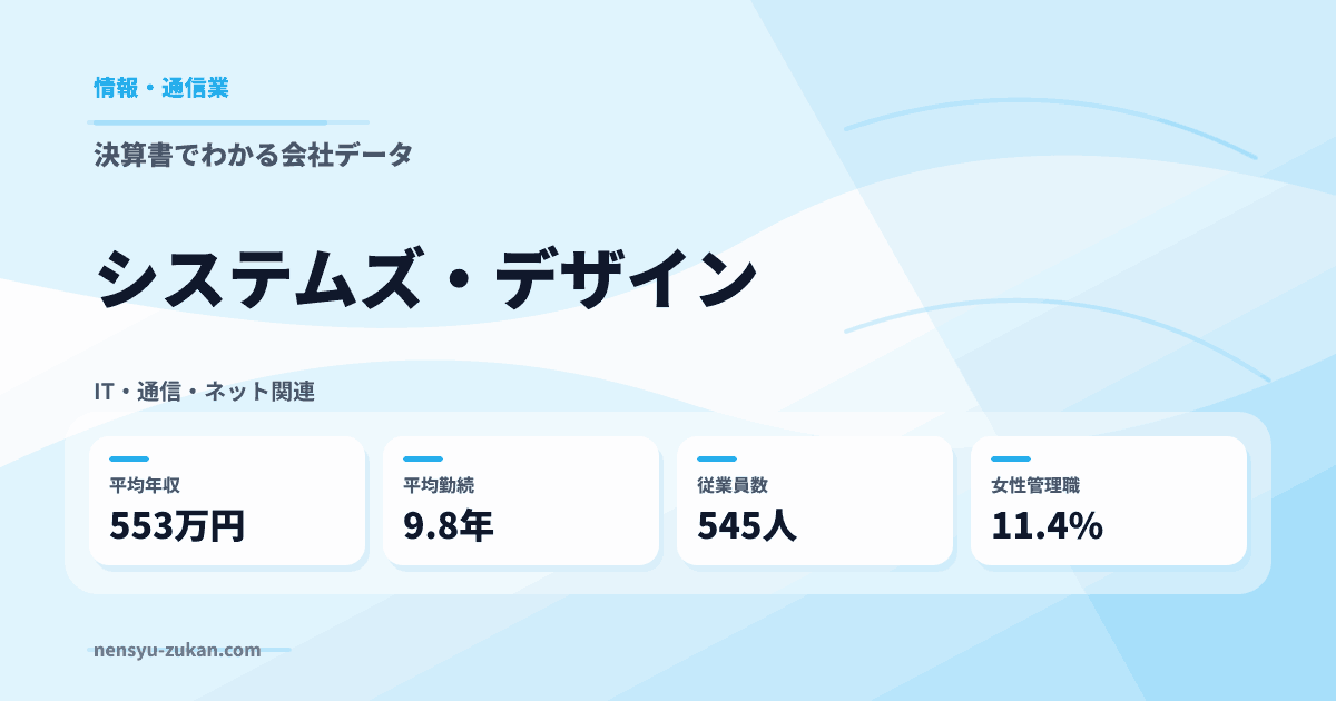 システムズ・デザインの年収・働き方データ