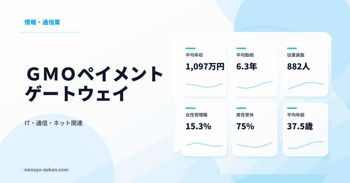 ＧＭＯペイメントゲートウェイの年収・働き方データ