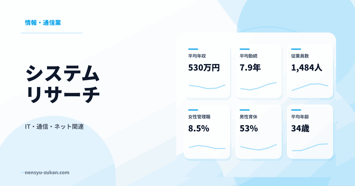 システムリサーチの年収・働き方データ