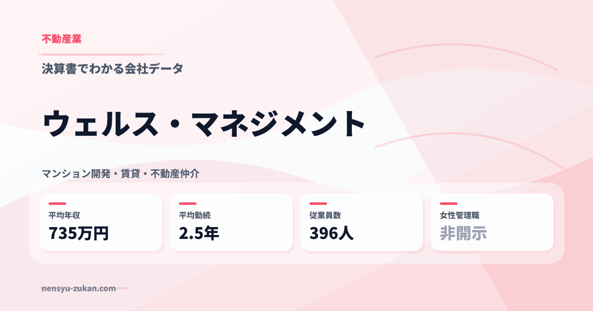 ウェルス・マネジメントの年収・働き方データ