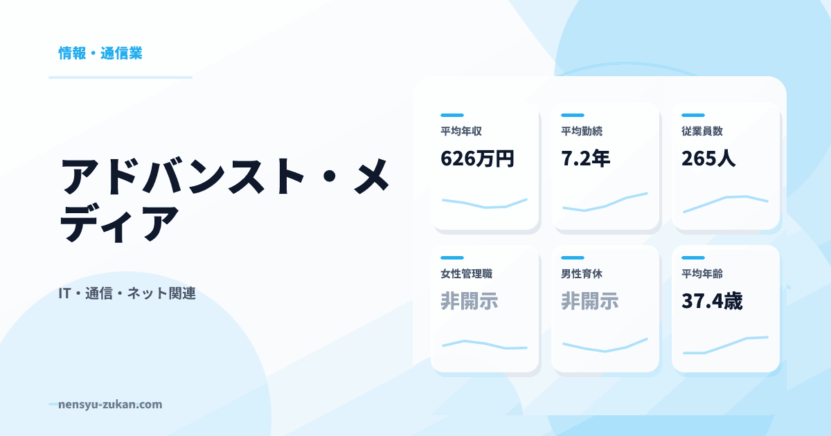 アドバンスト・メディアの年収・働き方データ