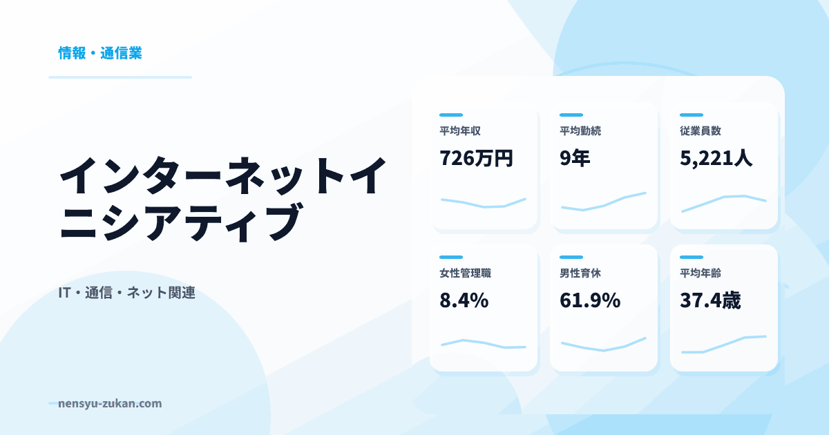 インターネットイニシアティブの年収・働き方データ