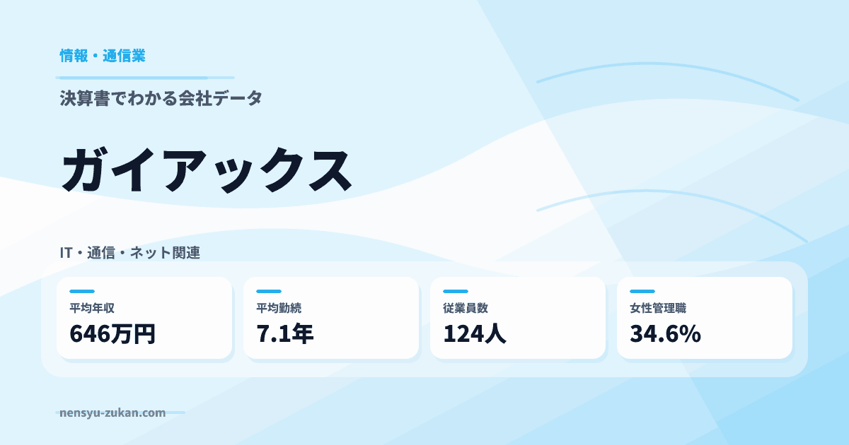 ガイアックスの年収・働き方データ