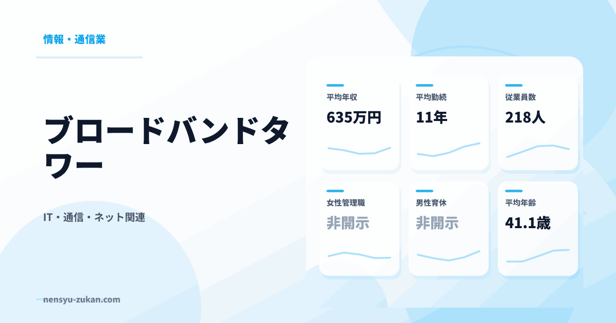 ブロードバンドタワーの年収・働き方データ