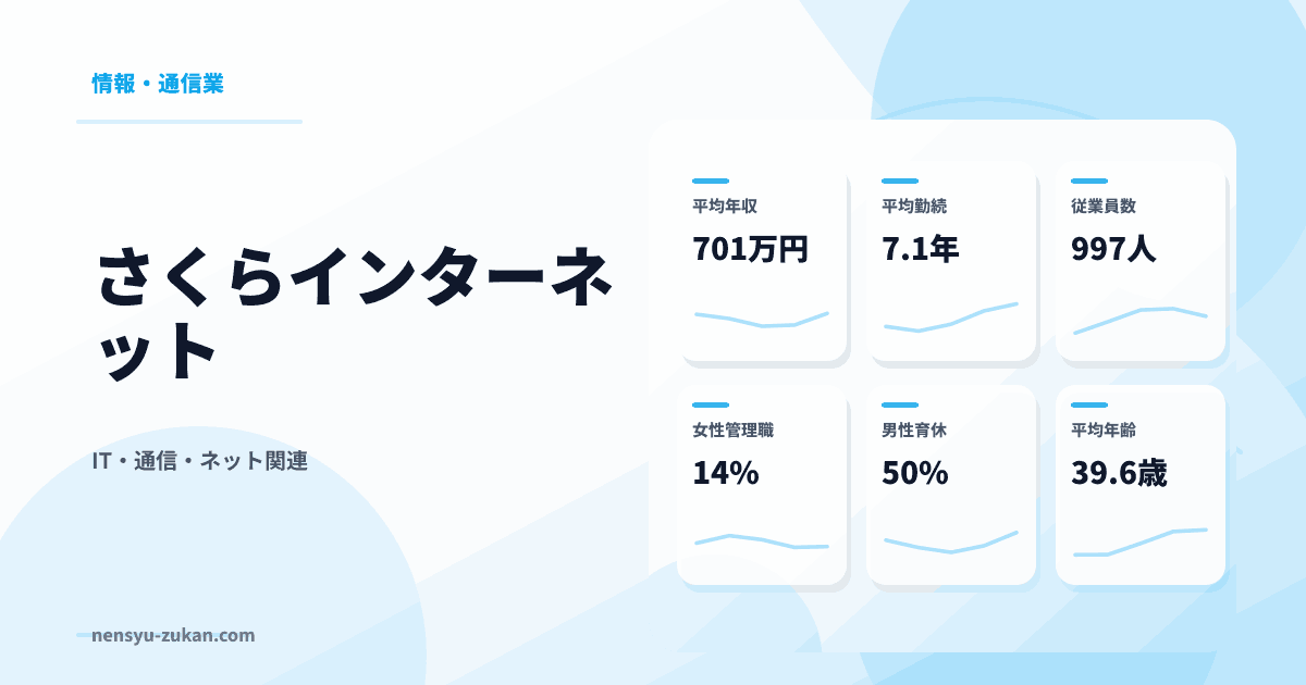 さくらインターネットの年収・働き方データ