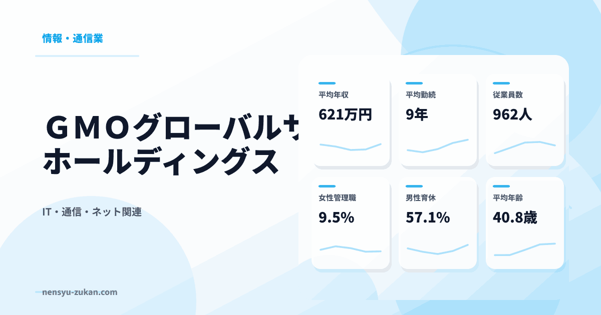 ＧＭＯグローバルサイン・ホールディングスの年収・働き方データ