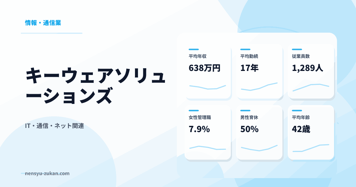 キーウェアソリューションズの年収・働き方データ