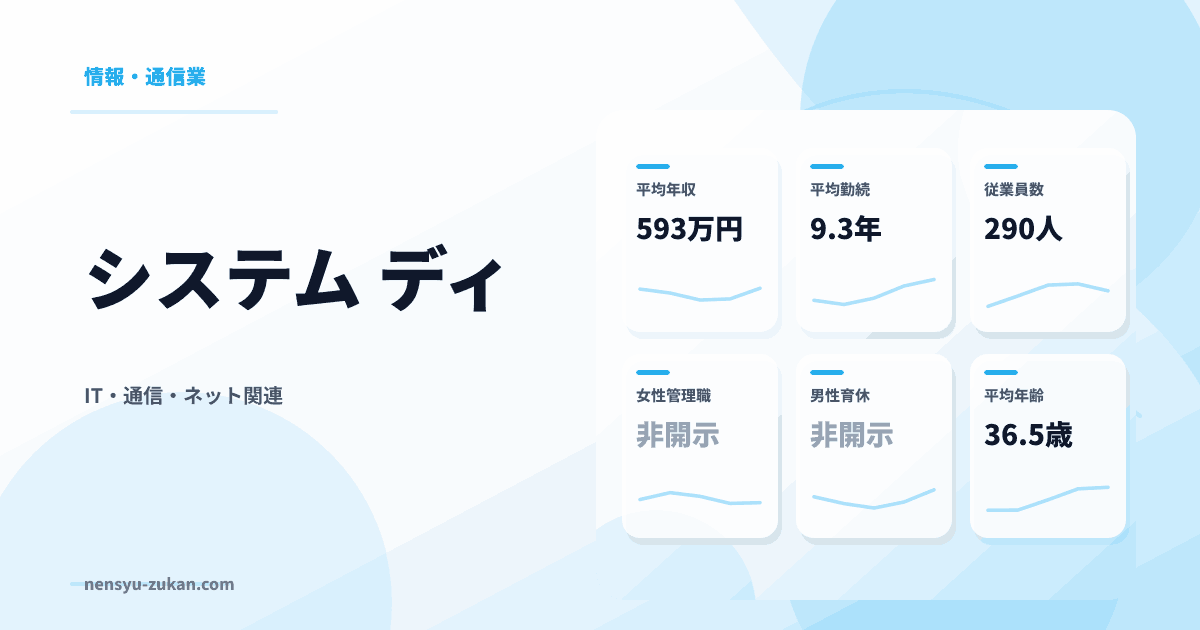 システム　ディの年収・働き方データ