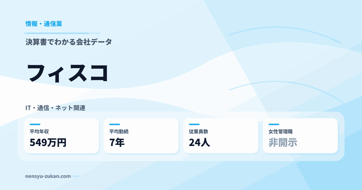 フィスコの年収・働き方データ