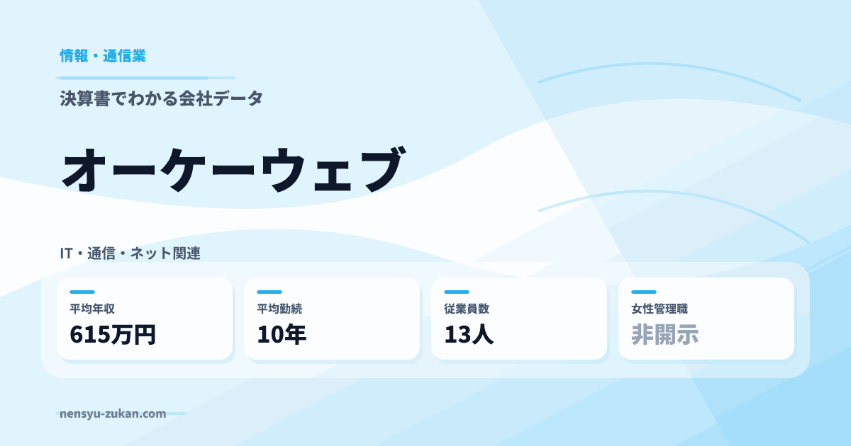 オーケーウェブの年収・働き方データ