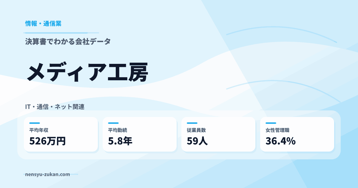 メディア工房の年収・働き方データ