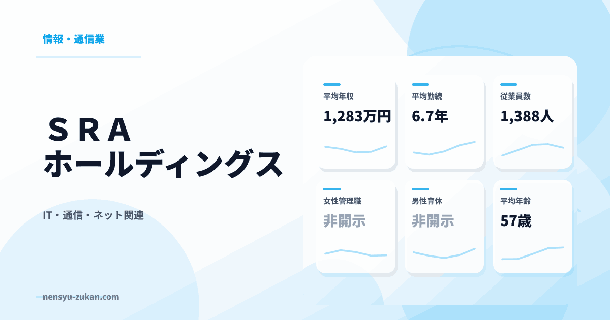ＳＲＡホールディングスの年収・働き方データ