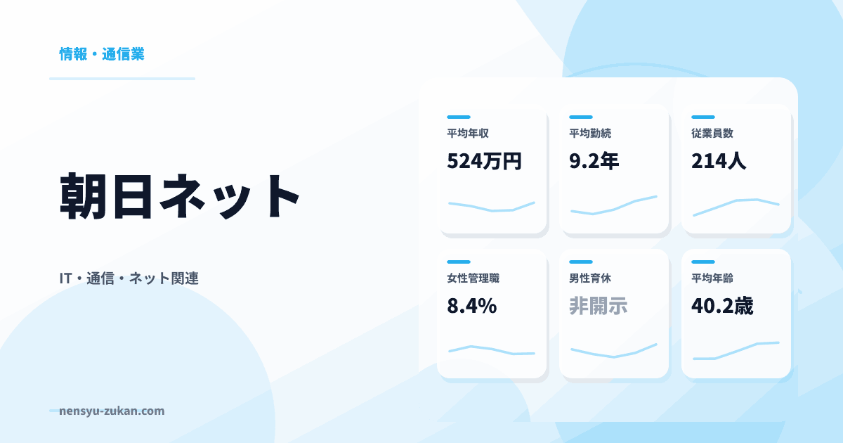 朝日ネットの年収・働き方データ