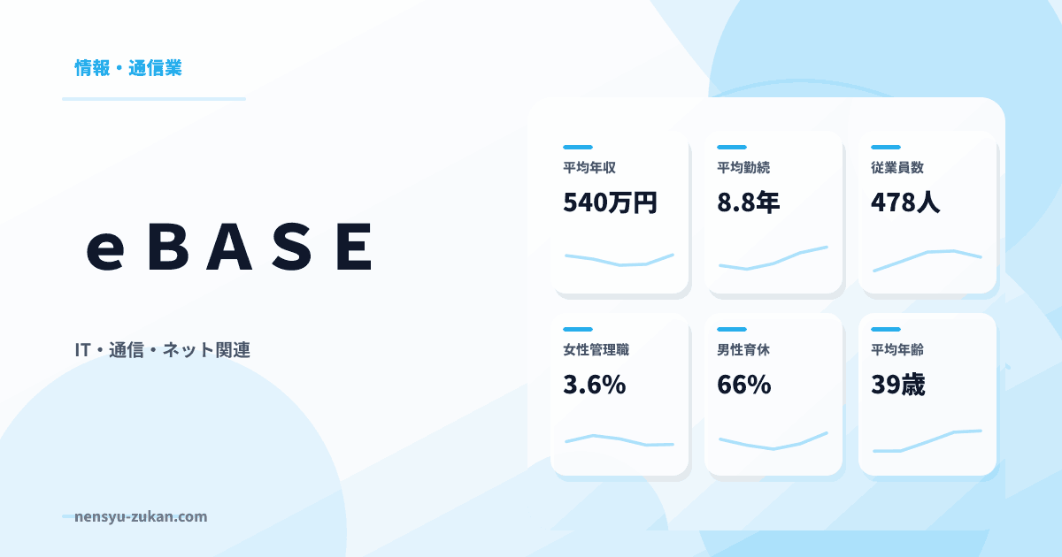 ｅＢＡＳＥの年収・働き方データ