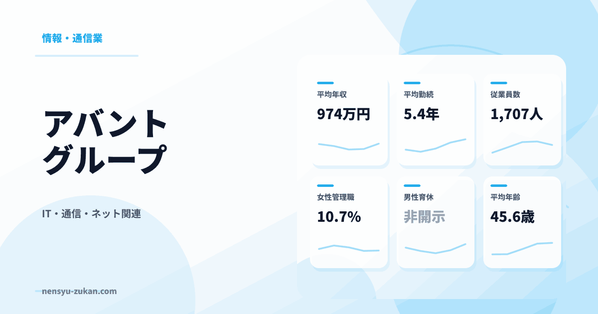 アバントグループの年収・働き方データ