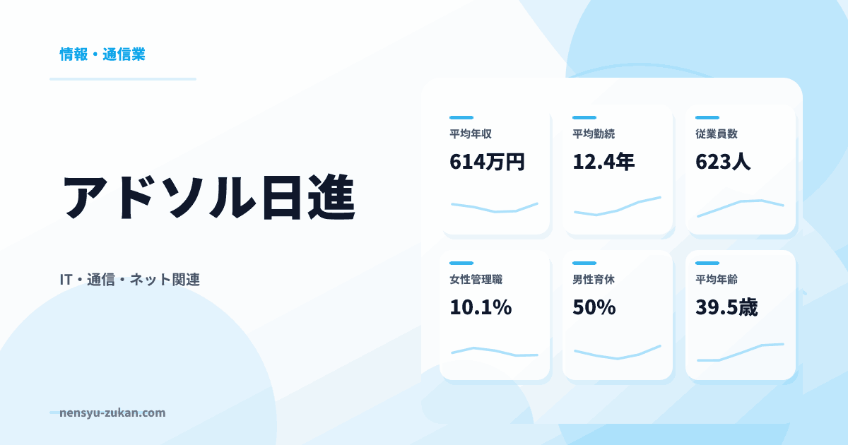 アドソル日進の年収・働き方データ