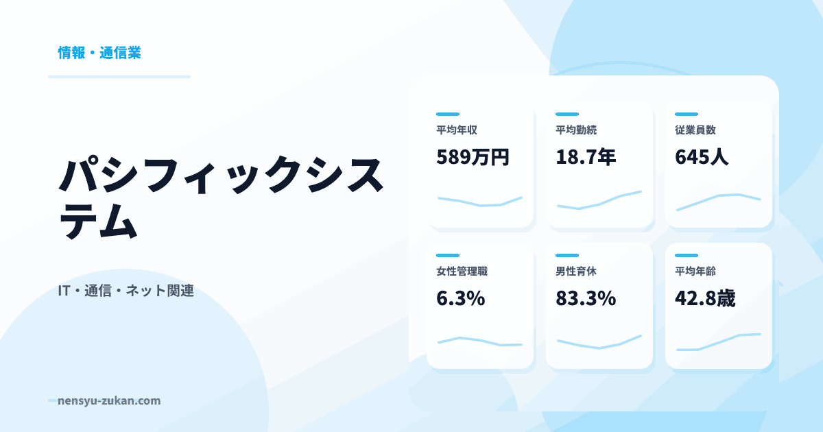 パシフィックシステムの年収・働き方データ