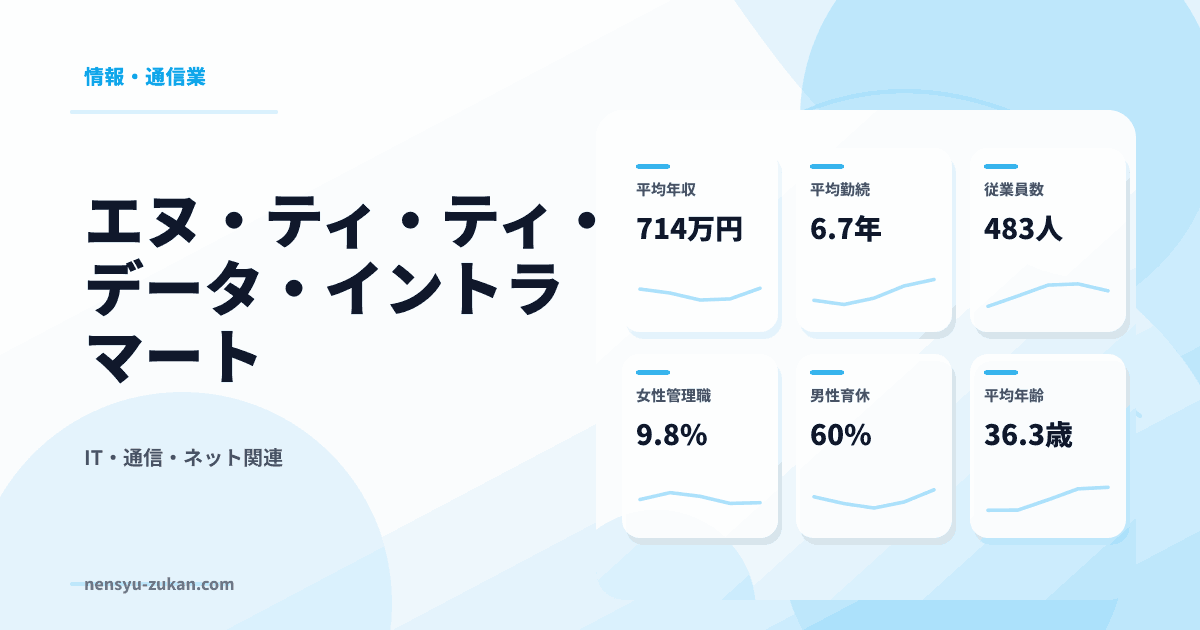 エヌ・ティ・ティ・データ・イントラマートの年収・働き方データ