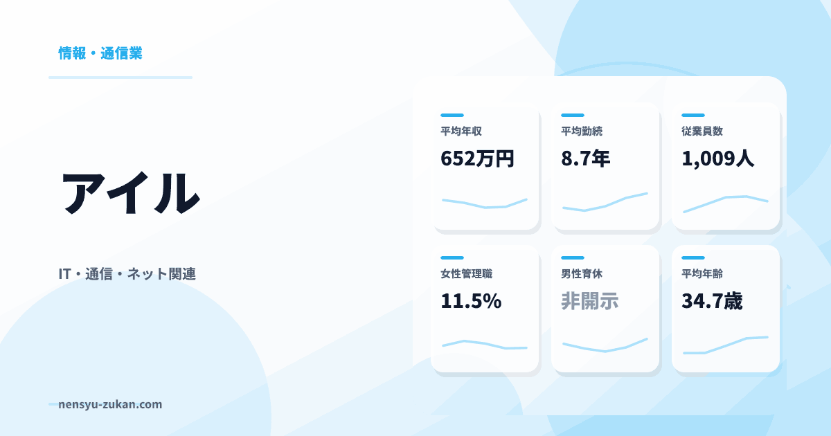 アイルの年収・働き方データ