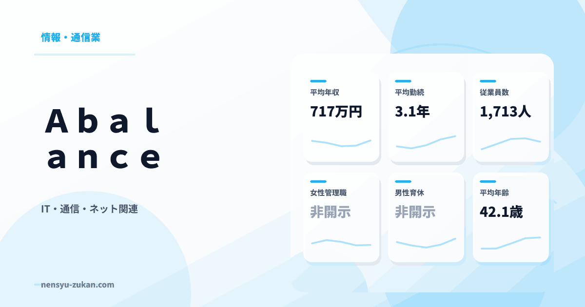 Ａｂａｌａｎｃｅの年収・働き方データ