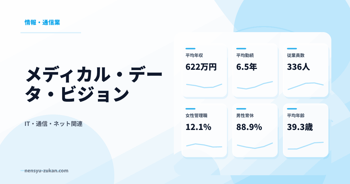メディカル・データ・ビジョンの年収・働き方データ