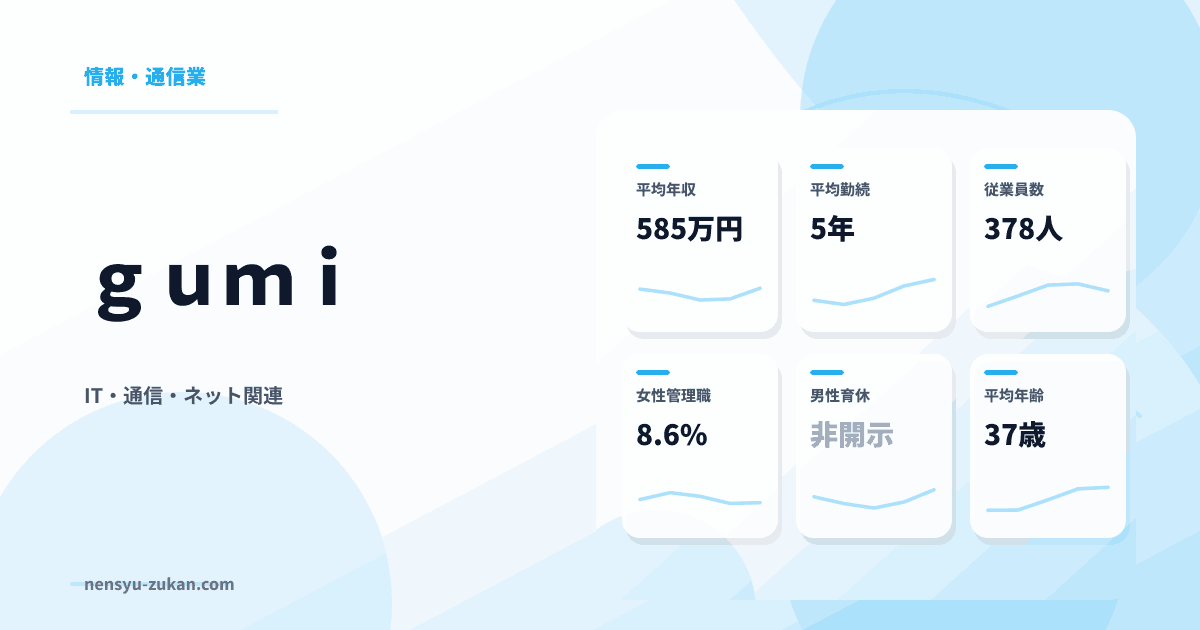 ｇｕｍｉの年収・働き方データ