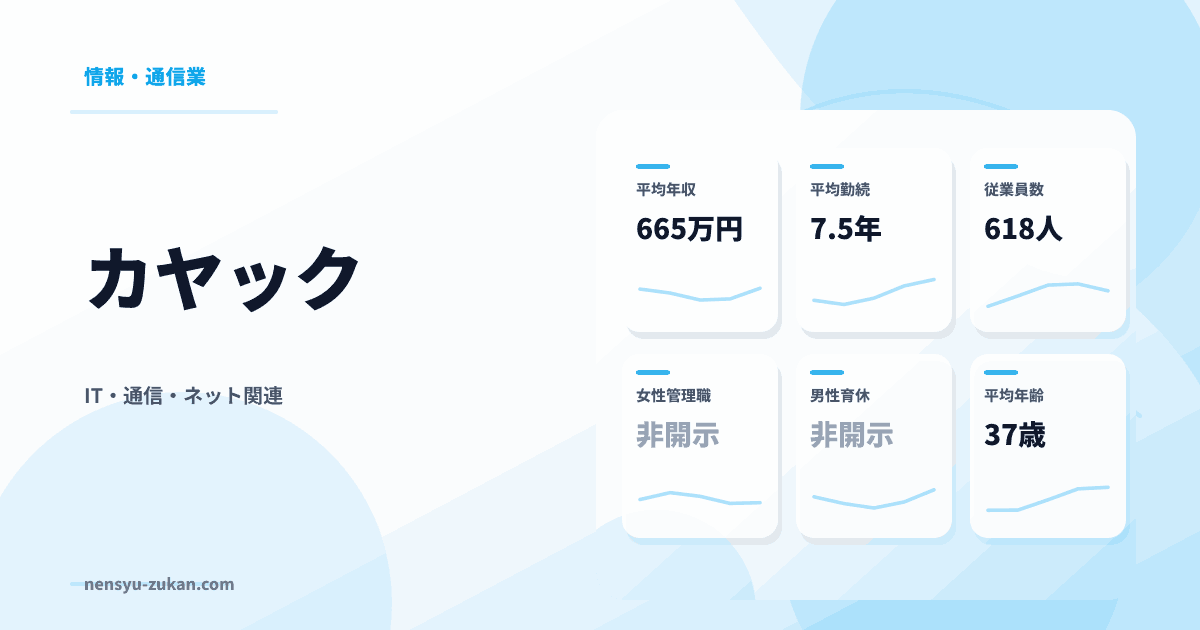 カヤックの年収・働き方データ