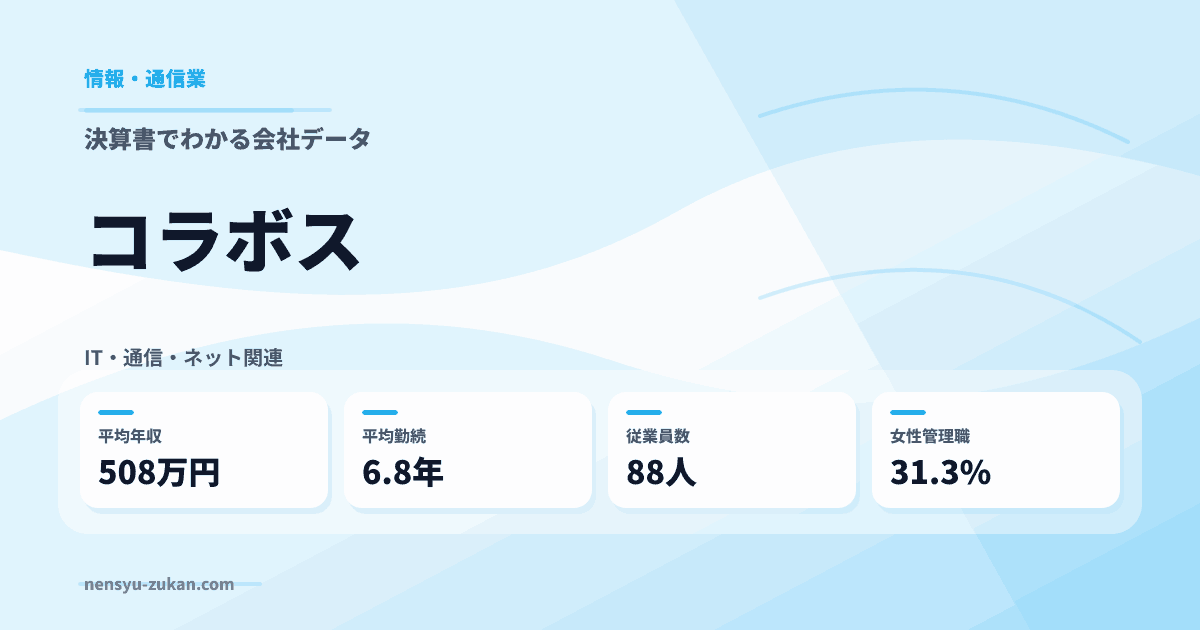 コラボスの年収・働き方データ