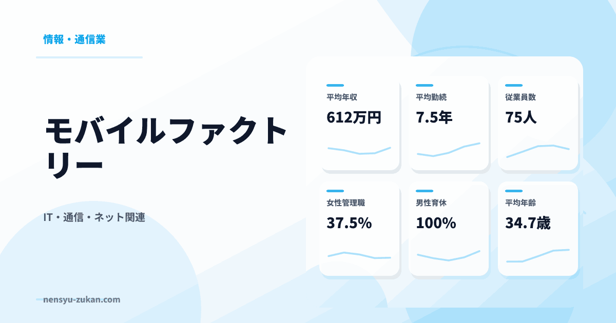 モバイルファクトリーの年収・働き方データ