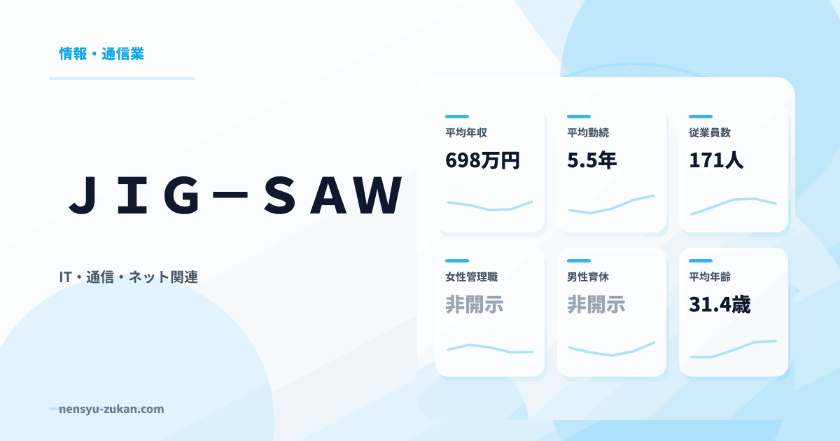 ＪＩＧ－ＳＡＷの年収・働き方データ