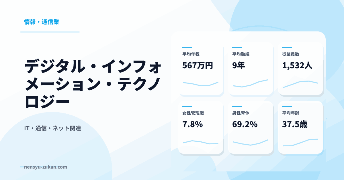 デジタル・インフォメーション・テクノロジーの年収・働き方データ