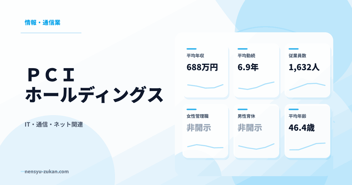ＰＣＩホールディングスの年収・働き方データ