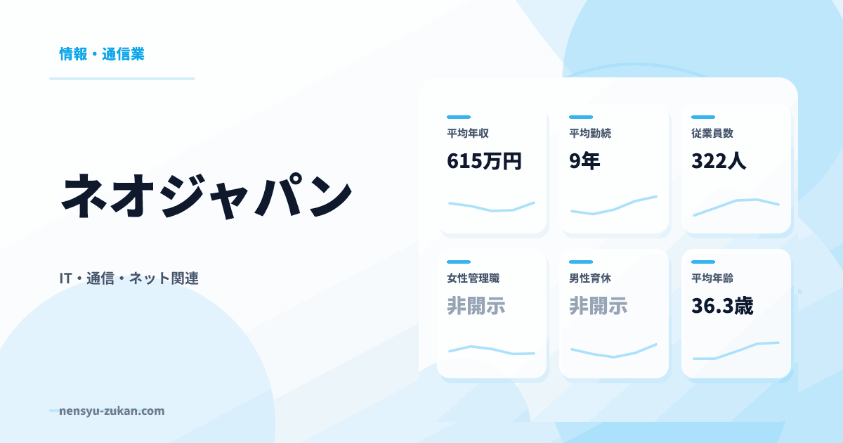 ネオジャパンの年収・働き方データ