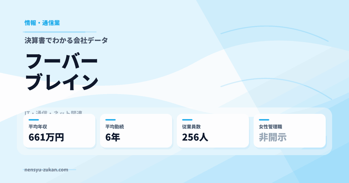 フーバーブレインの年収・働き方データ
